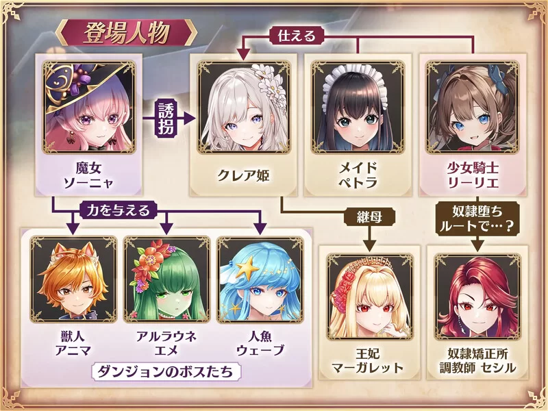 [PC-RPG] 【爆款RPG/战斗H/汉化】少女骑士莉莉耶的公主救赎… [1+4.1G][百度盘]