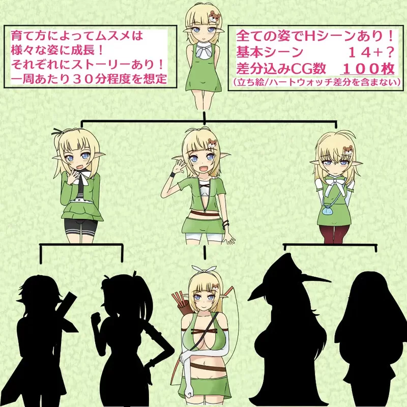 [PC+安卓RPG] 【剧情RPG/恶堕/汉化】精灵的女儿被自己精心养… [1+1.5G][百度盘]