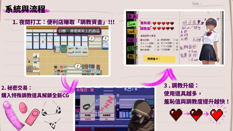 [PC/日式RPG/中文/调教]明日香调教日 记-以爱之名的胁迫DLC官方中文版 [1+300M][百度盘]
